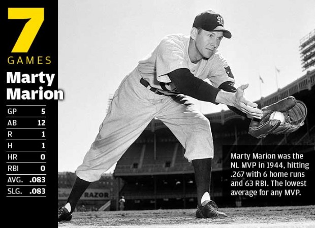 7 All-Star Games: Marty Marion